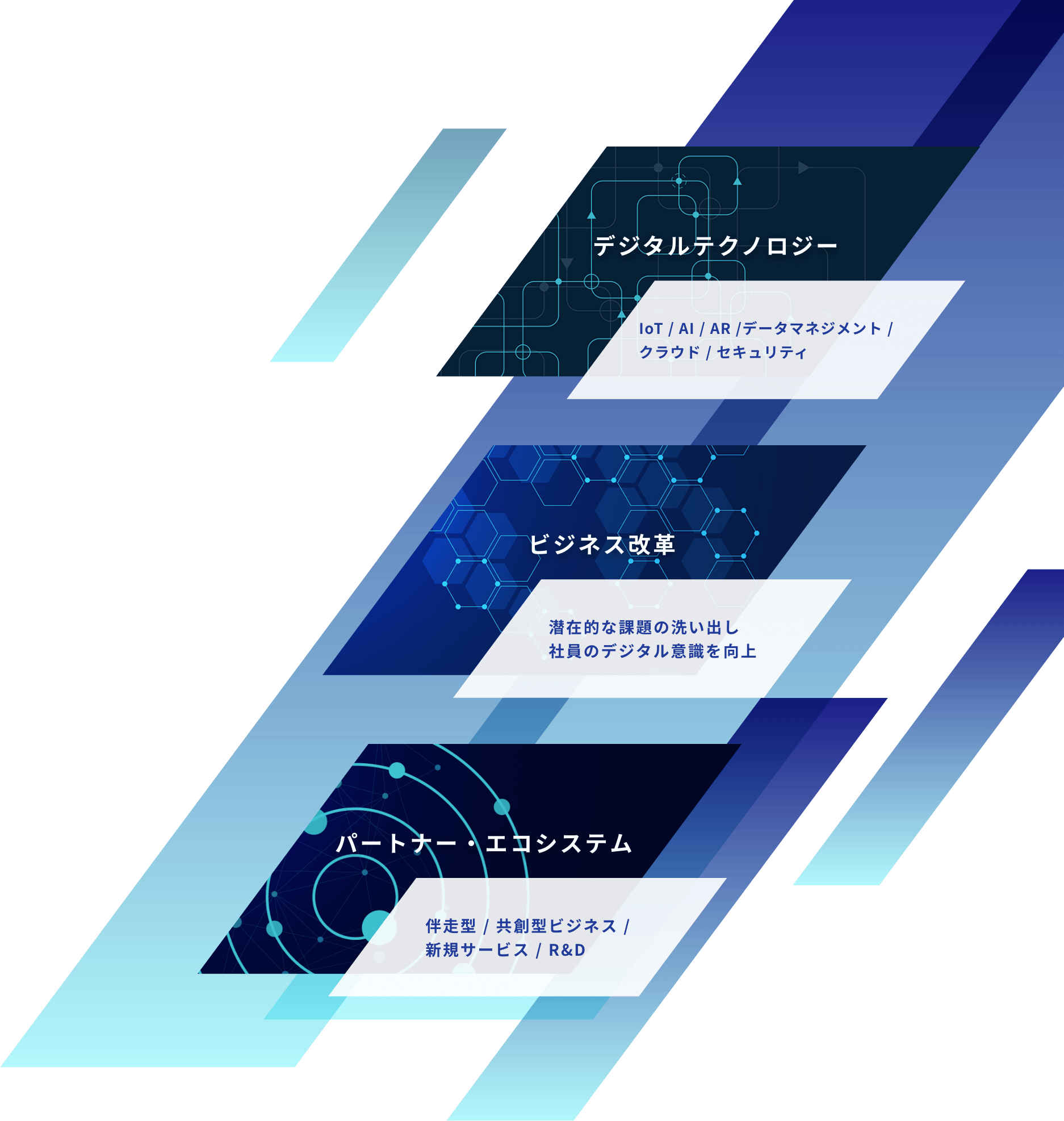 NSWが実現するDX