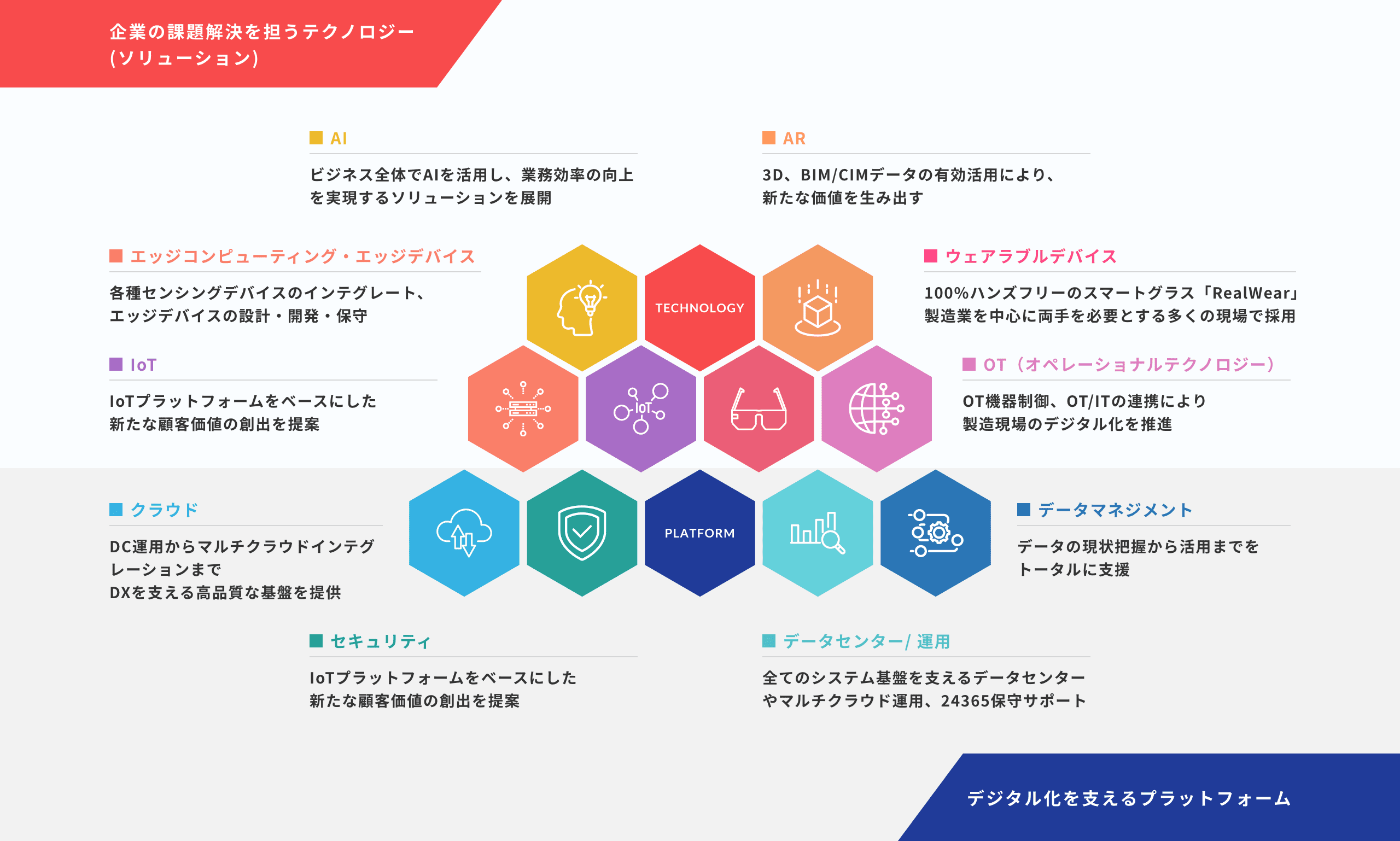 NSWが提供するケイパビリティ