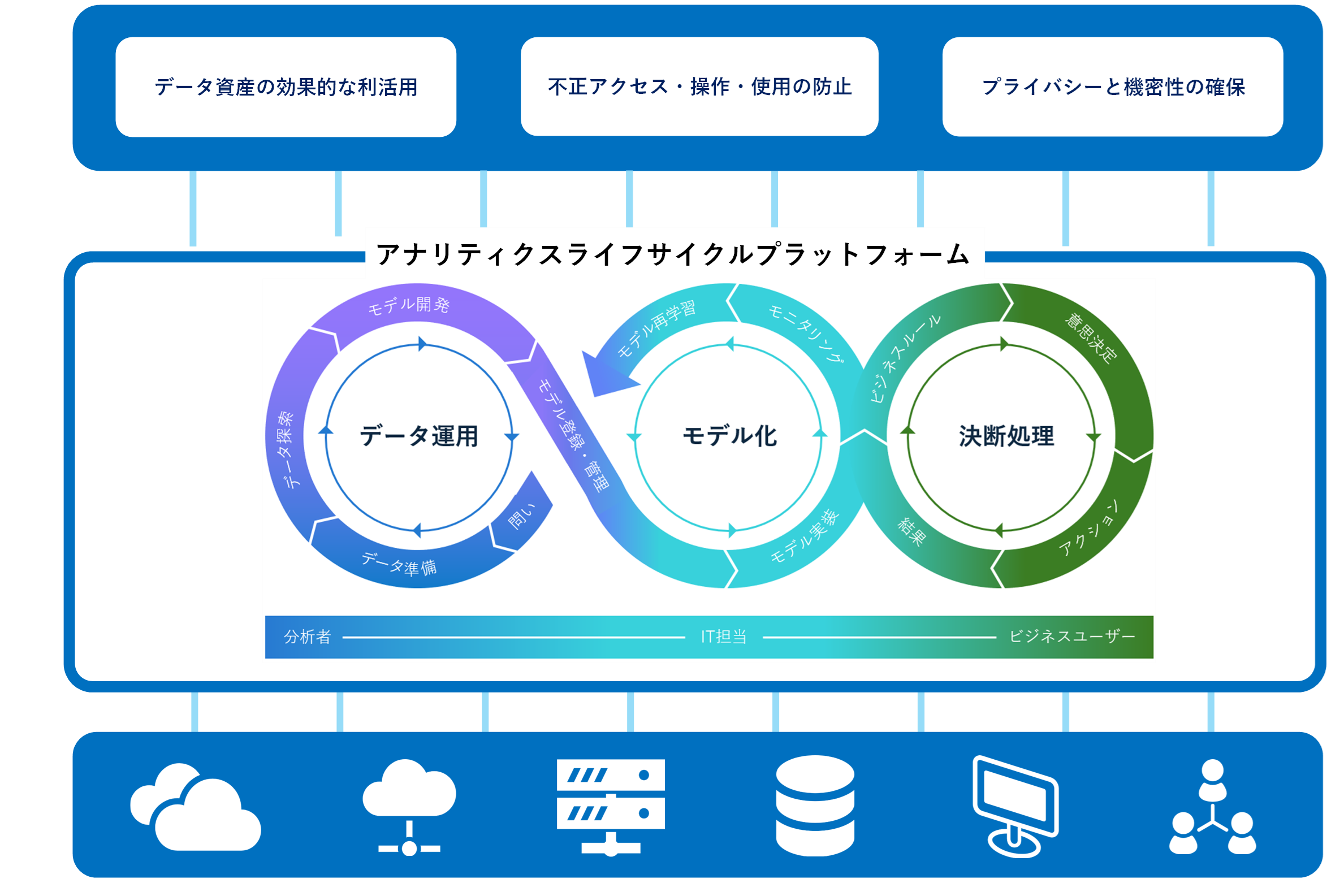 SAS Viya | NSWのデジタルトランスフォーメーション DX FIRST | NSW