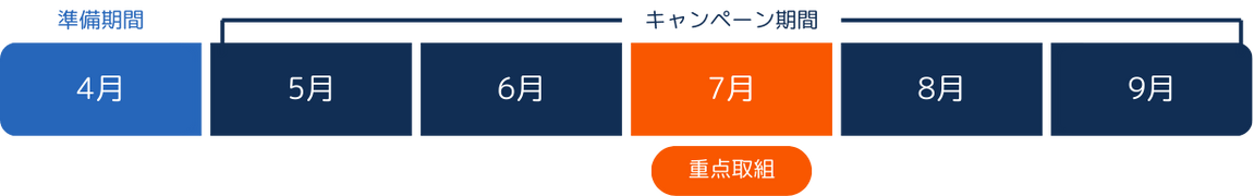 クールワークキャンペーン