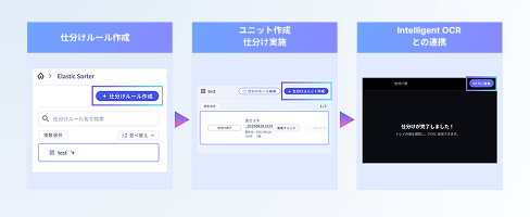 Elastic Sorter 全体の流れ