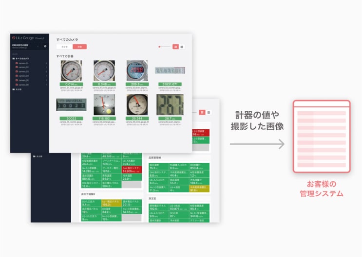 APIで簡単外部連携 データを取得