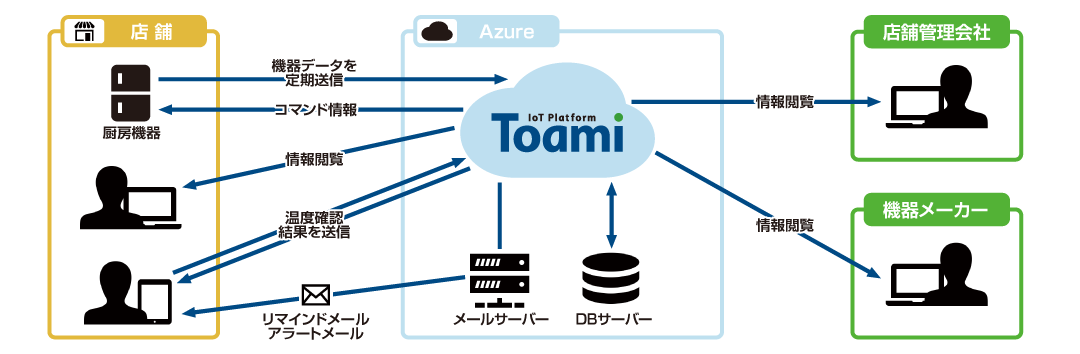 システム構成図