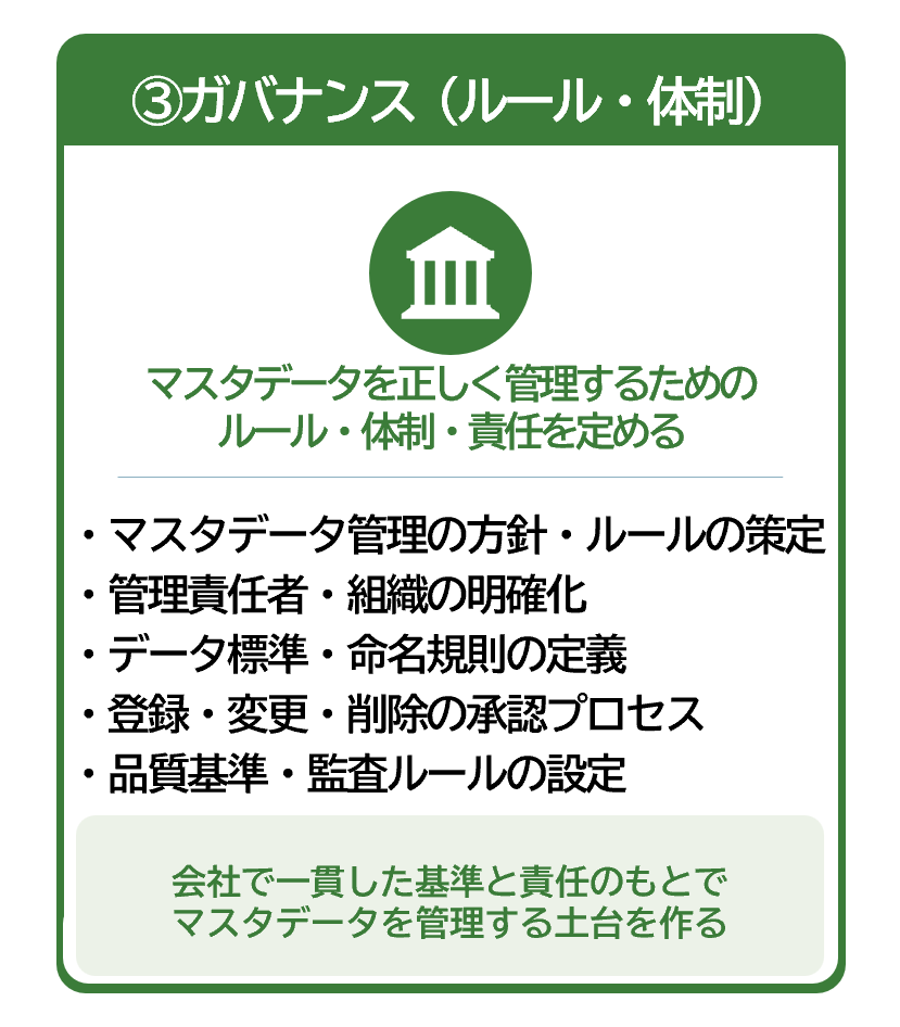 ③ガバナンス
