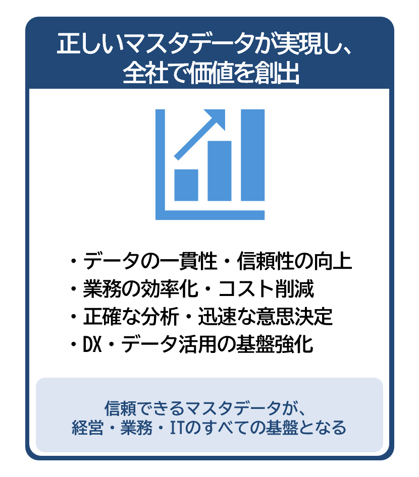 ④価値を創出